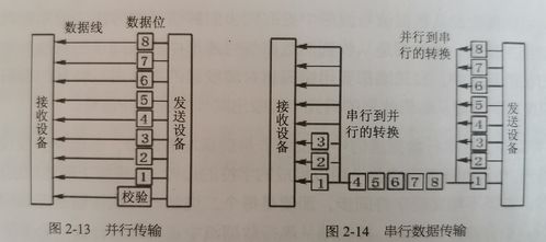 計(jì)算機(jī)網(wǎng)絡(luò)基礎(chǔ) 數(shù)據(jù)傳輸方式與工程施工實(shí)踐