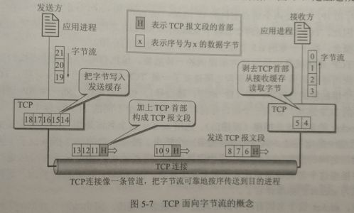 計(jì)算機(jī)網(wǎng)絡(luò)傳輸層協(xié)議及其在工程施工中的關(guān)鍵應(yīng)用